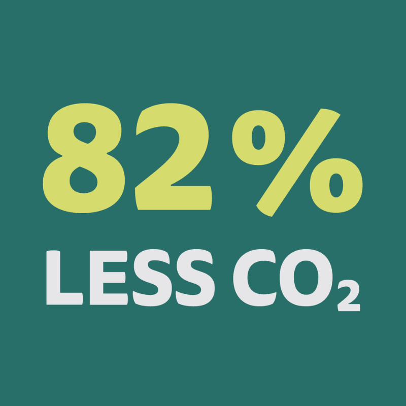 Maxi Micro Step Deluxe Eco Groen